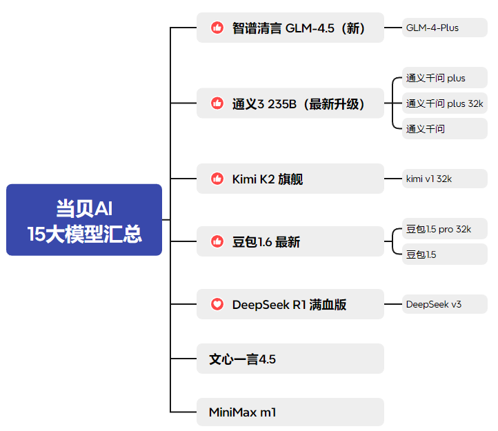 当贝AI