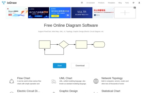 ioDraw画图,ioDraw画图官网截图,免费的在线作图软件，用于制作流程图、思维导图、甘特图、拓扑图、组织结构图、UML、ER和时序图、电子电路图等，无需注册即可使用