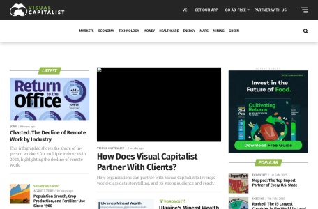 Visual Capitalist,Visual Capitalist官网截图,Visual Capitalist官网入口网址，高质量信息图作品分享网站，可以来这里偷师数据可视化