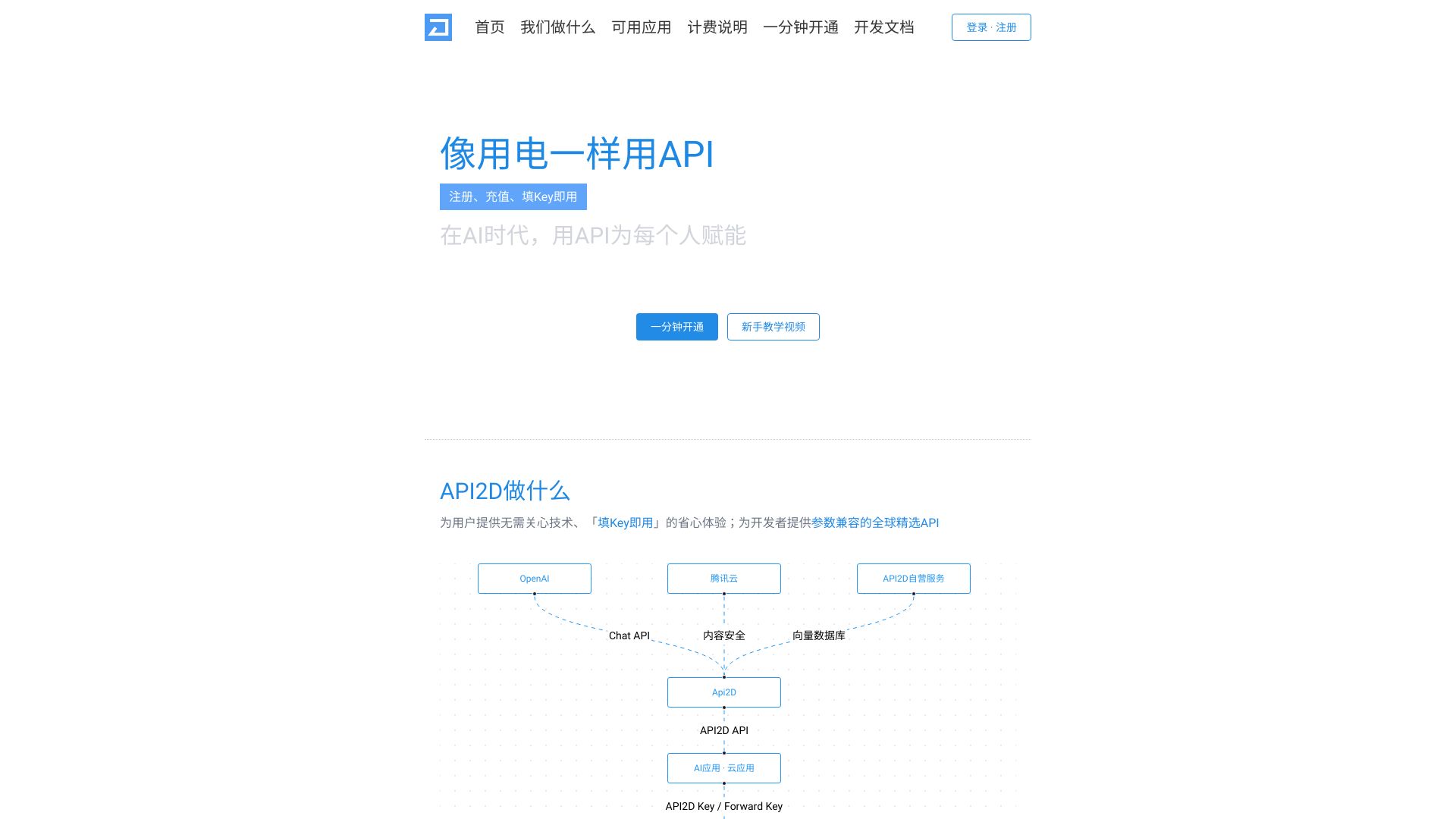 API2D网页截图,API2D网页快照