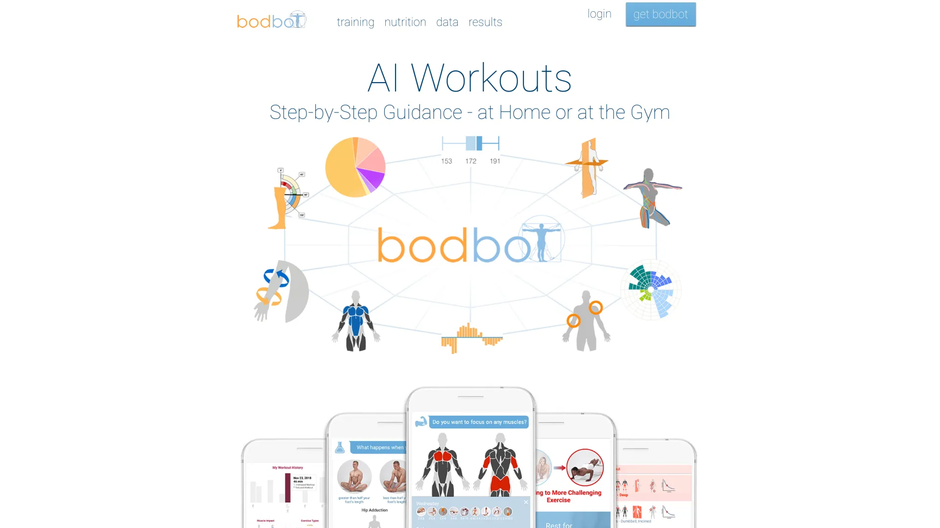 bodbot.com网页截图,bodbot.com网页快照