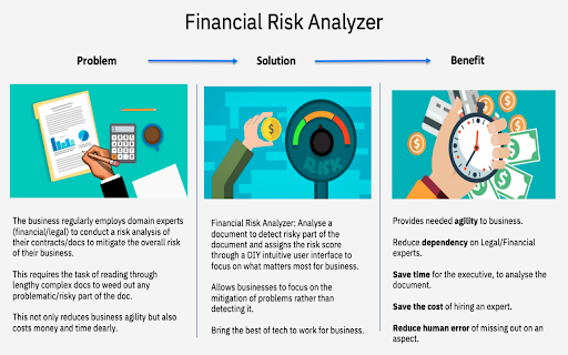 Financial Risk Analyser网页截图,Financial Risk Analyser网页快照
