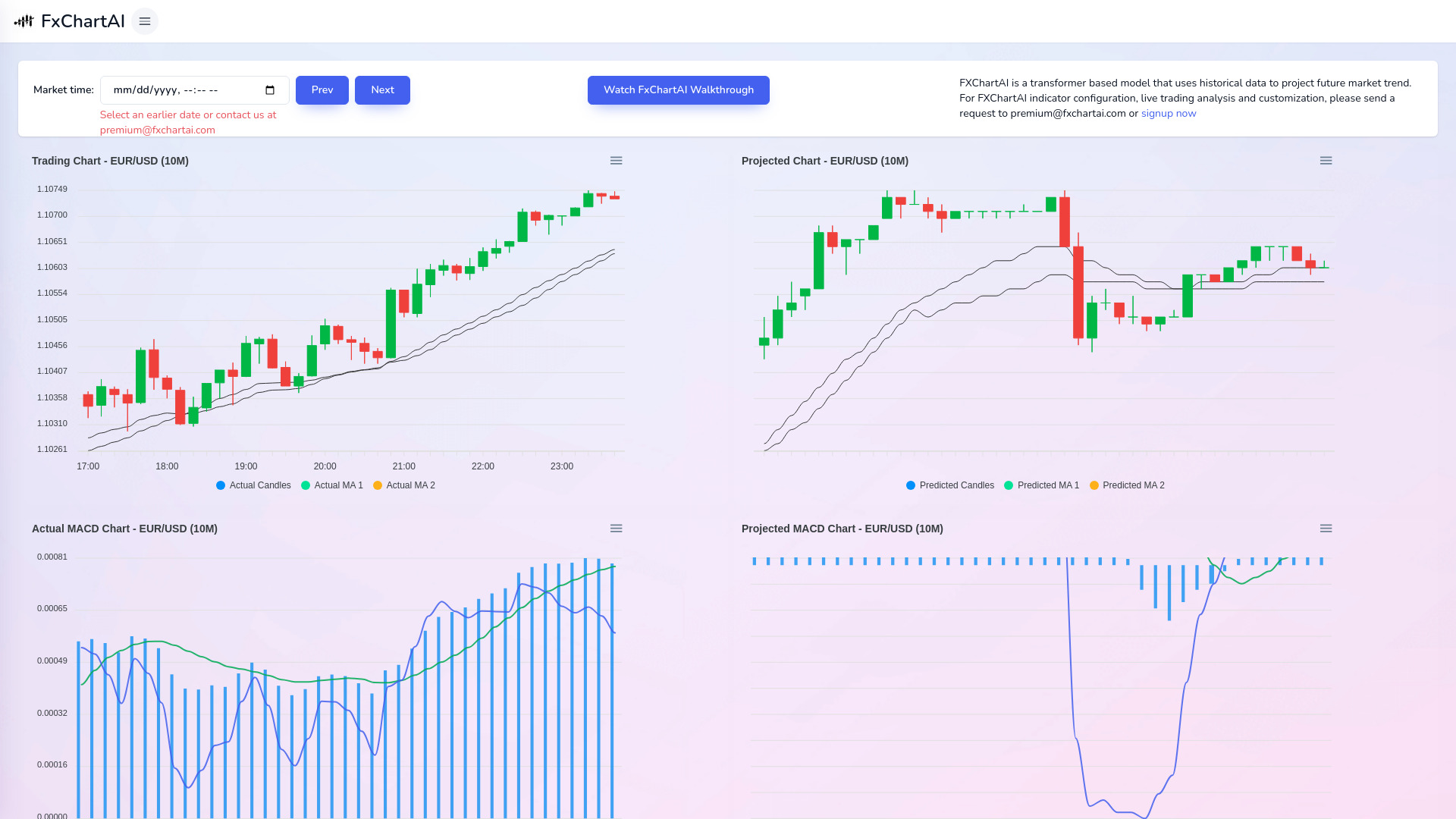 FxChartAI网页截图,FxChartAI网页快照