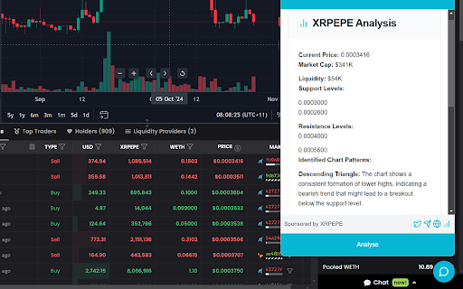 Dextools Analyser网页截图,Dextools Analyser网页快照