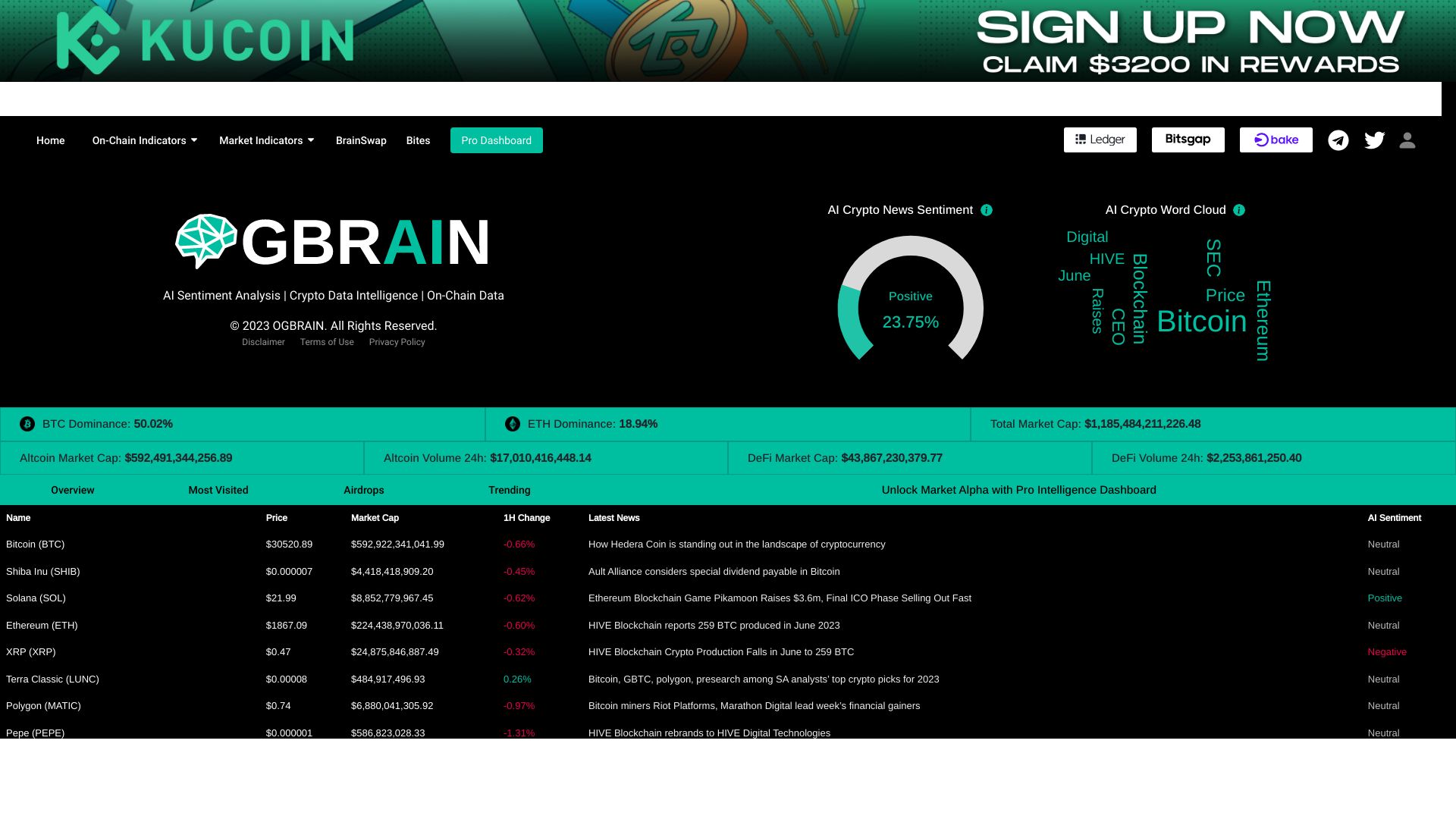 OGBRAIN.AI网页截图,OGBRAIN.AI网页快照