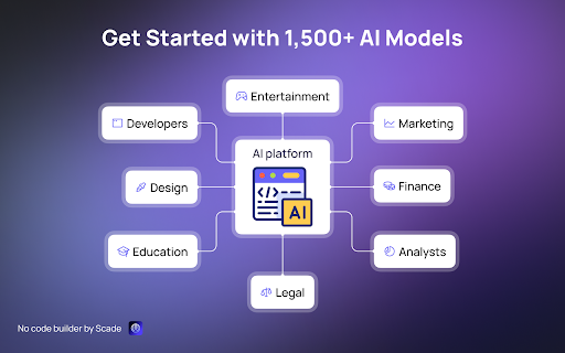 ai platform网页截图,ai platform网页快照