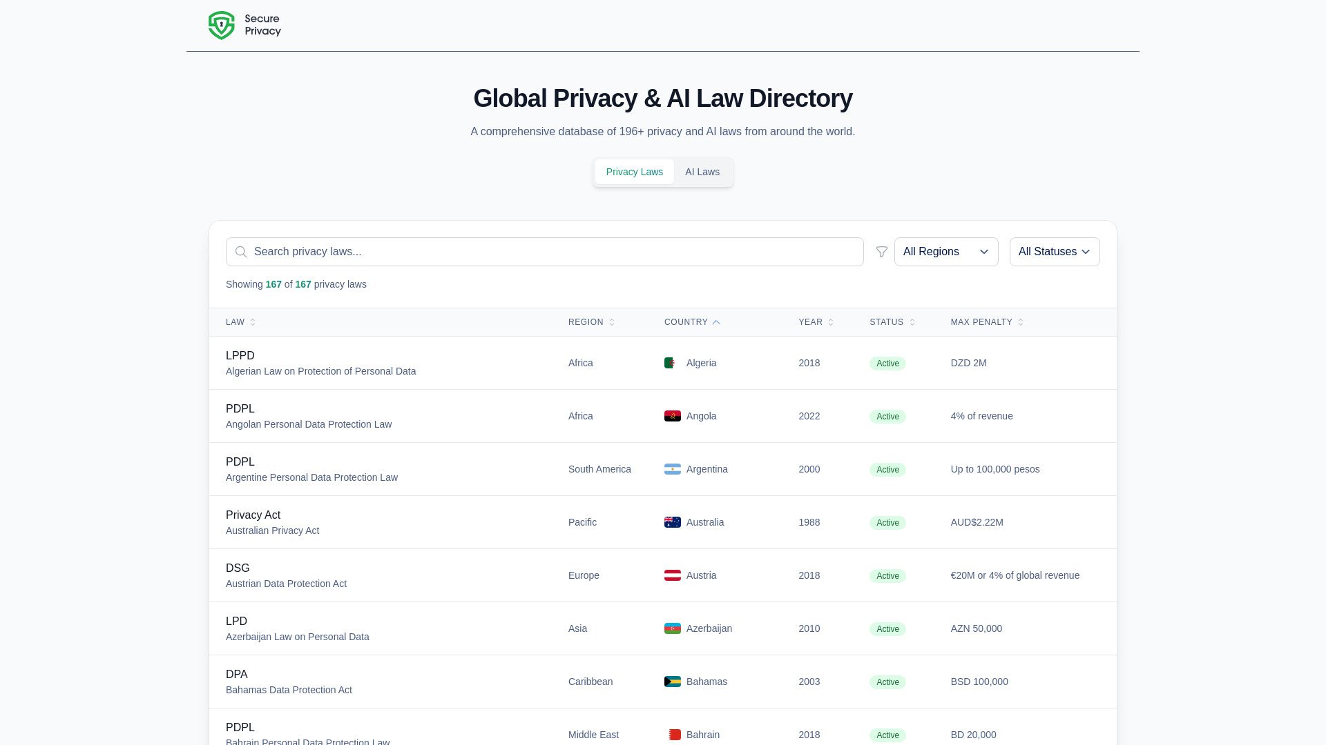 Global AI & Privacy Laws Directory网页截图,Global AI & Privacy Laws Directory网页快照
