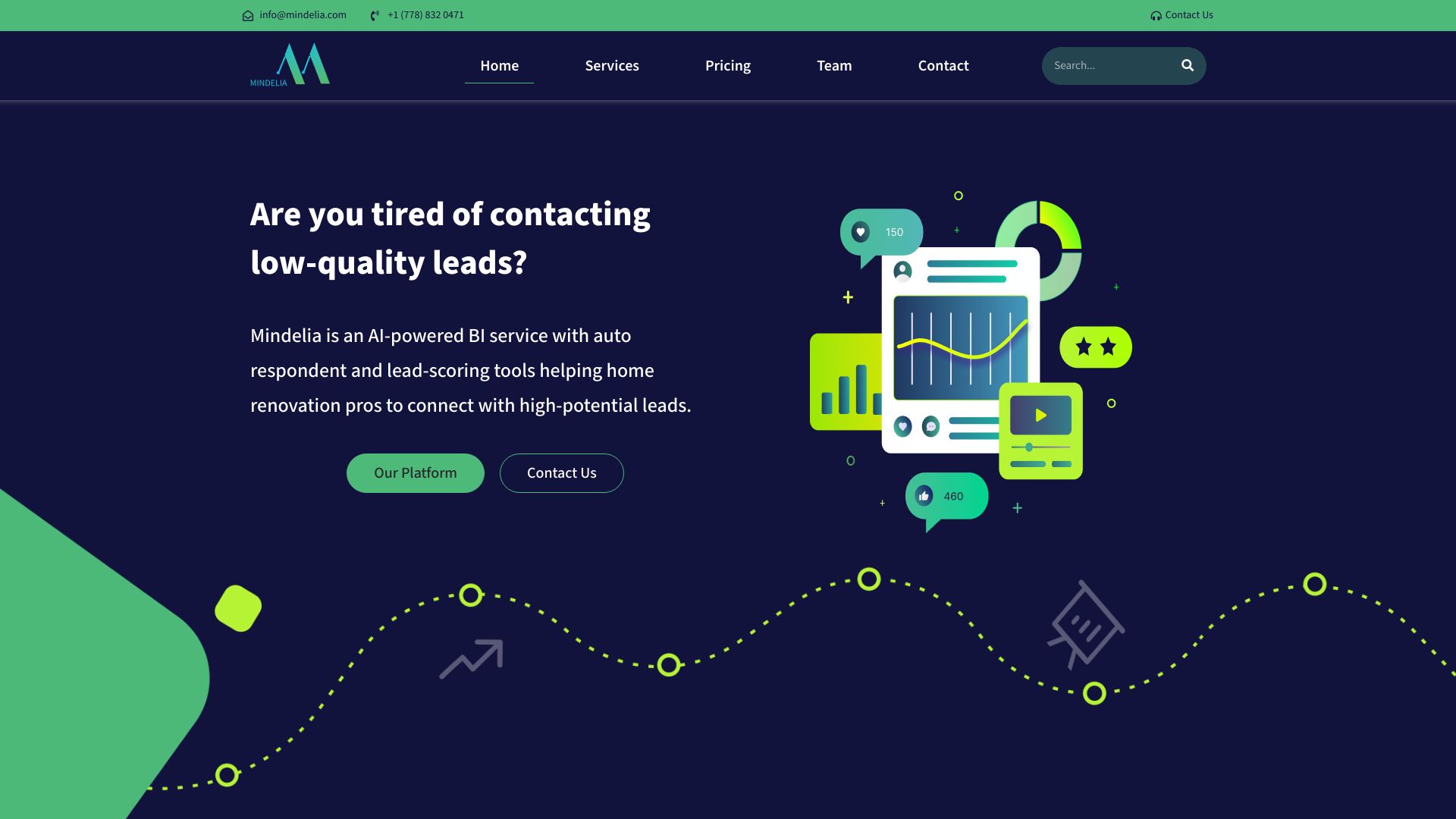 Mindelia网页截图,Mindelia网页快照