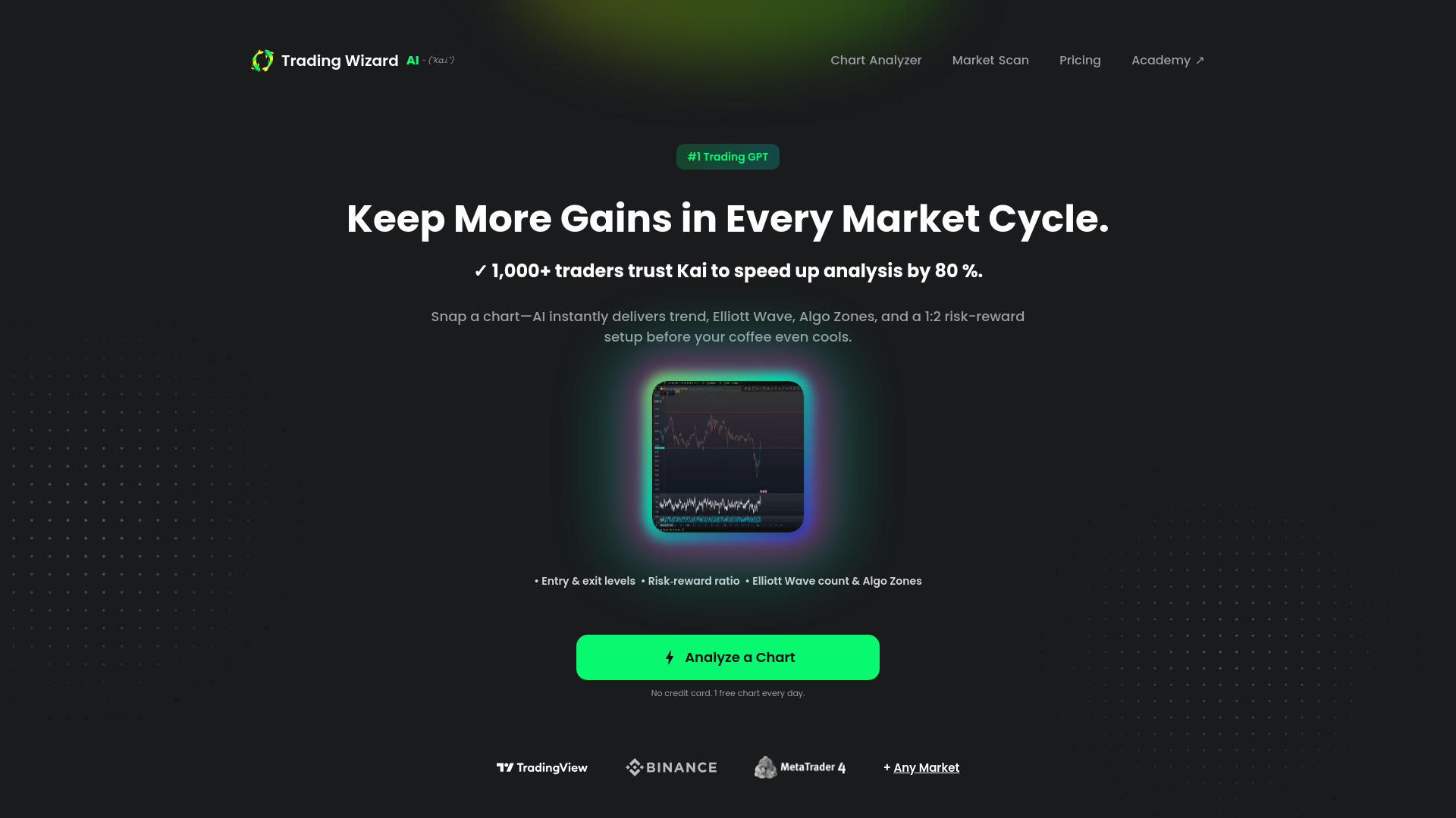 Trading Wizard AI网页截图,Trading Wizard AI网页快照