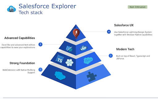 SF Explorer网页截图,SF Explorer网页快照