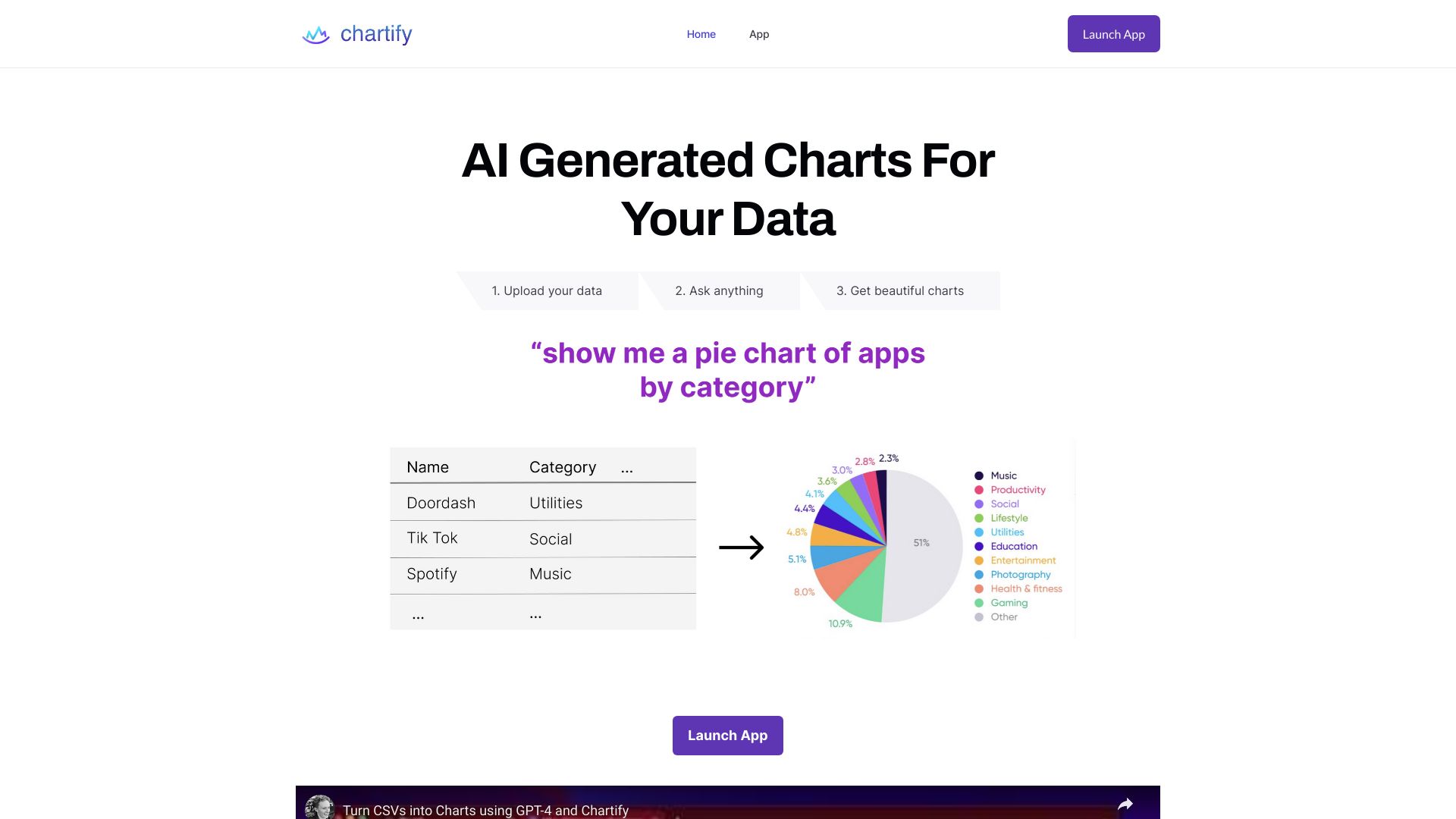 Chartify网页截图,Chartify网页快照