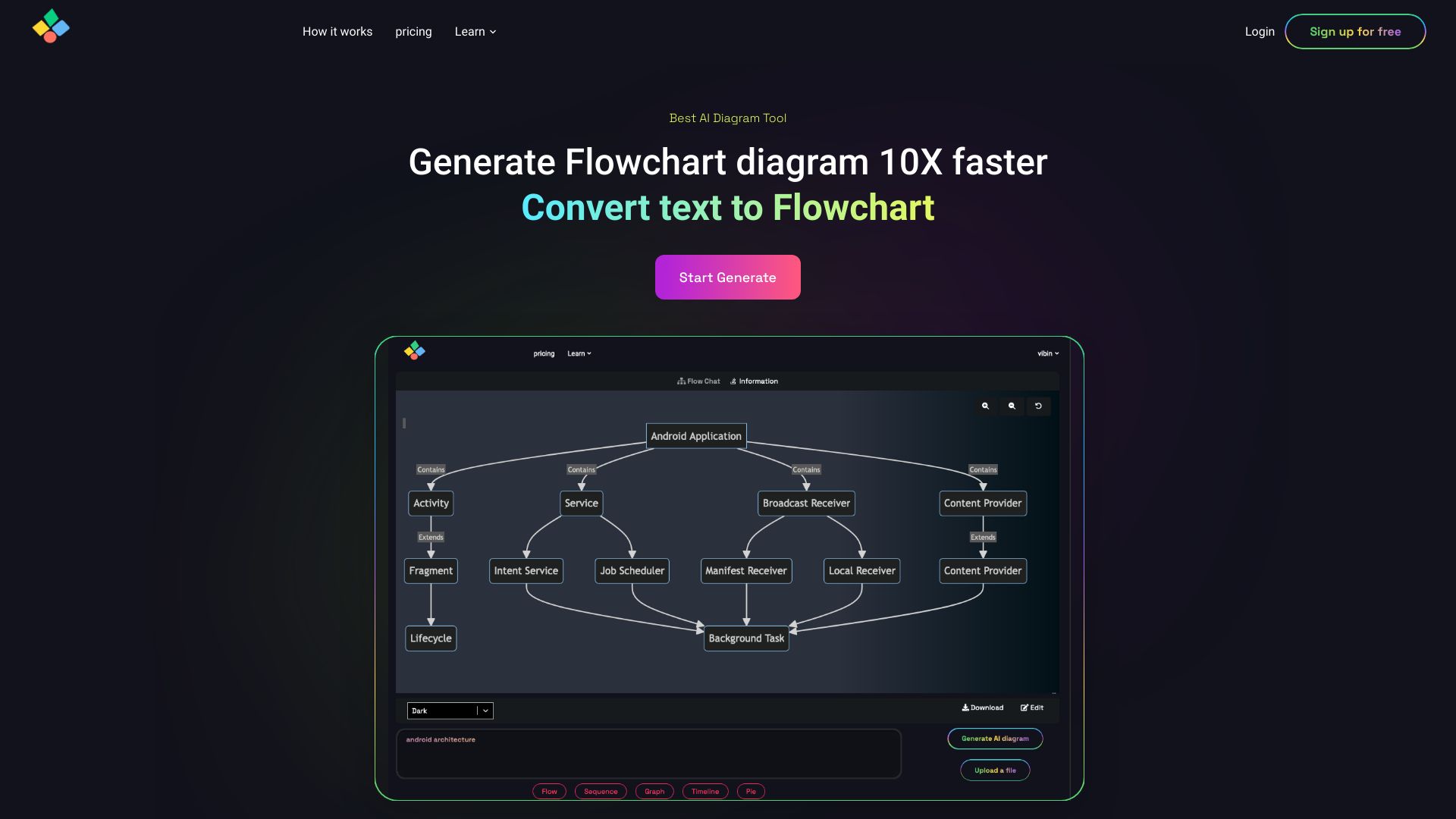 aiflowchart网页截图,aiflowchart网页快照