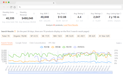 SellerSprite – Amazon Research Tool网页截图,SellerSprite – Amazon Research Tool网页快照