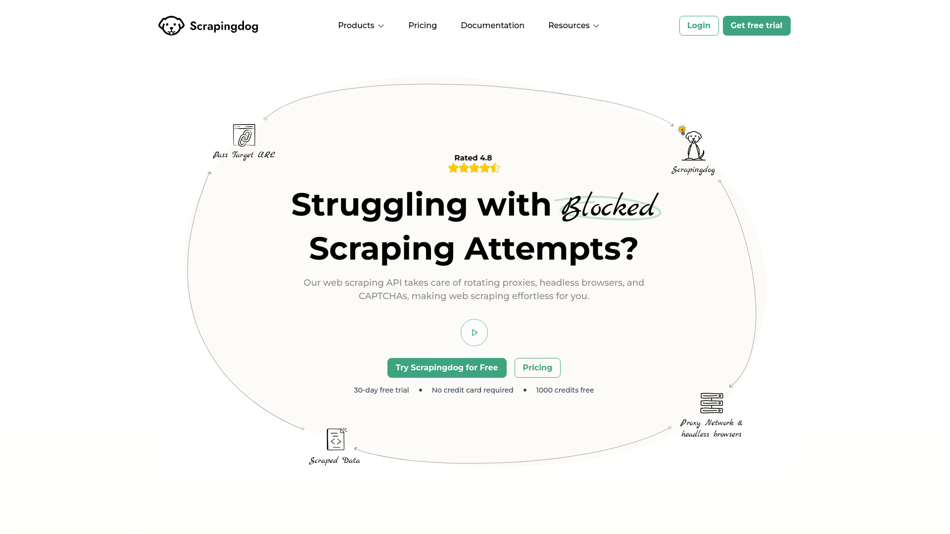 Scrapingdog网页截图,Scrapingdog网页快照