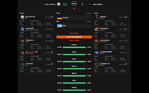 FACEIT CS2 Precitor网页截图,FACEIT CS2 Precitor网页快照