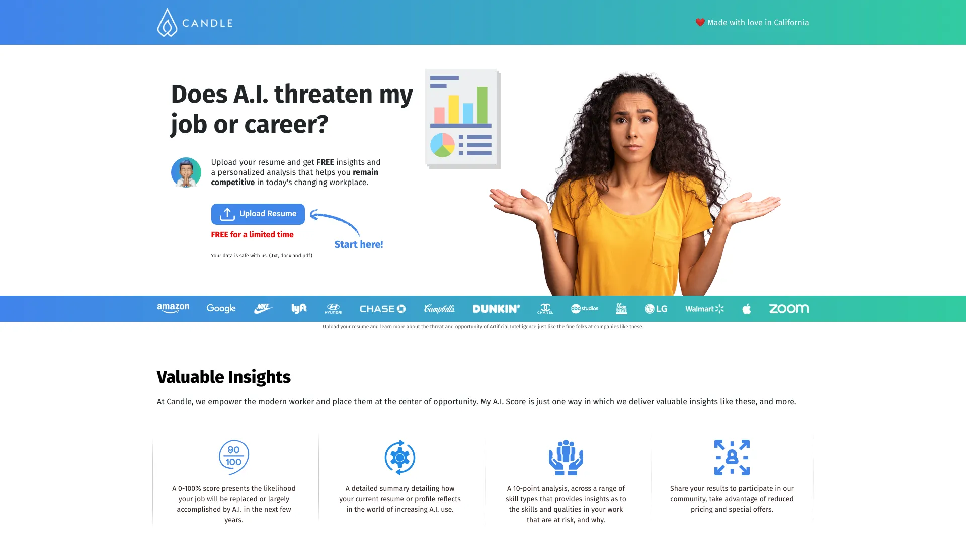 Candle AI Disruption Score网页截图,Candle AI Disruption Score网页快照