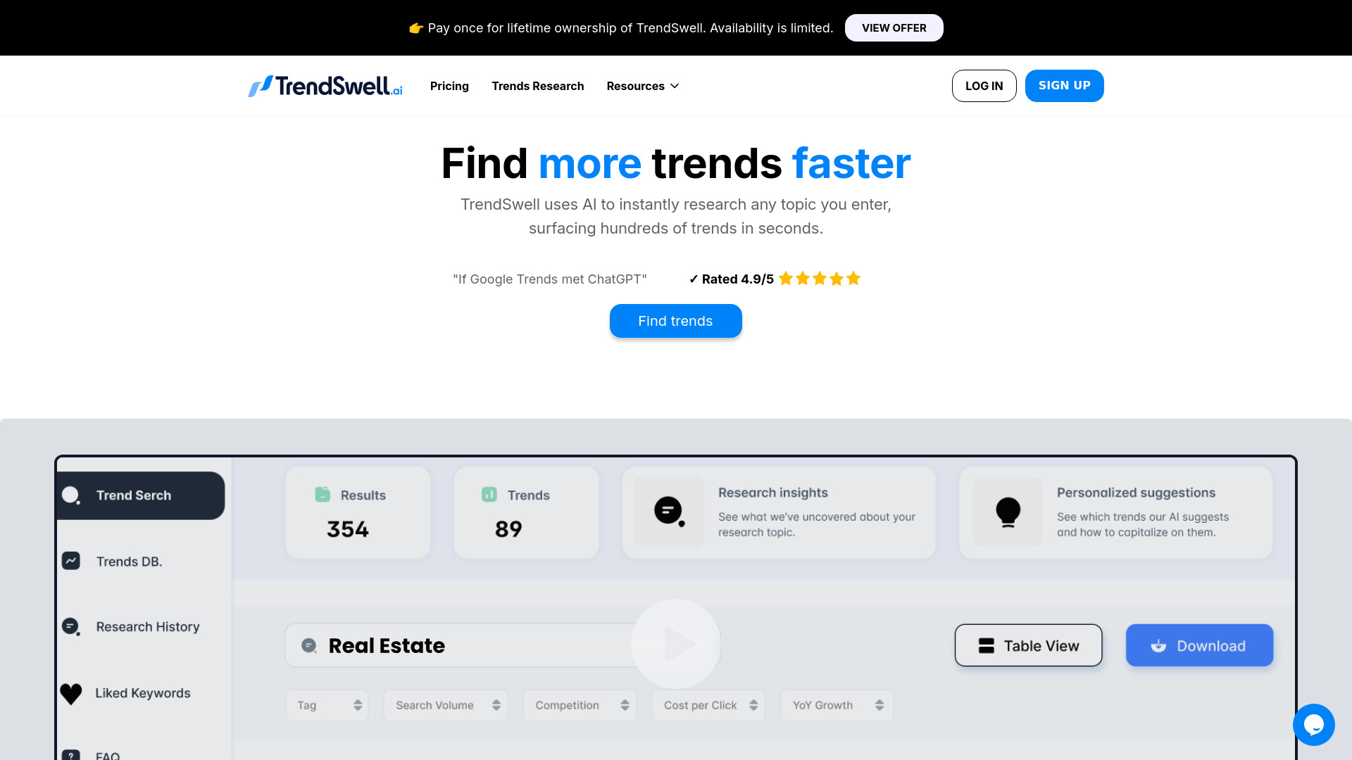 TrendSwell网页截图,TrendSwell网页快照
