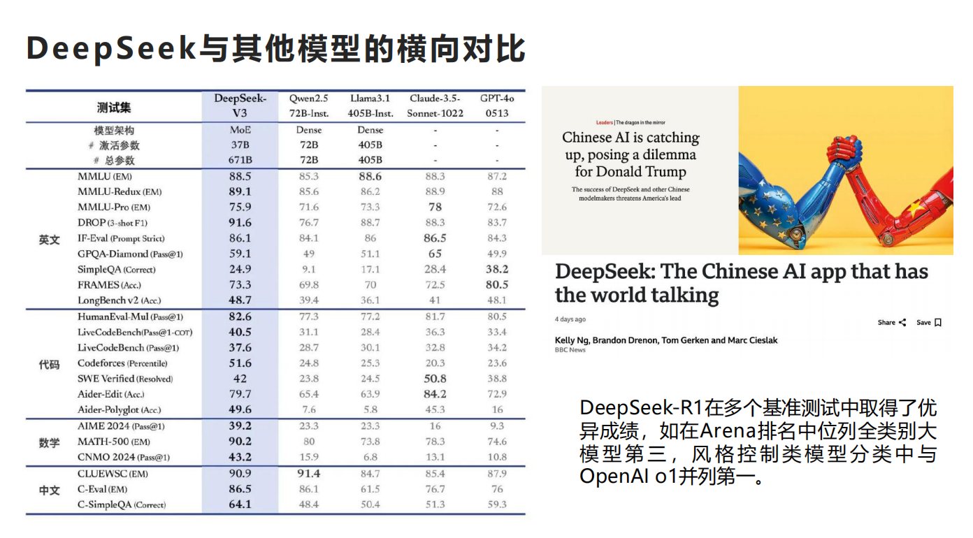 2025年DeepSeek行业应用实践报告