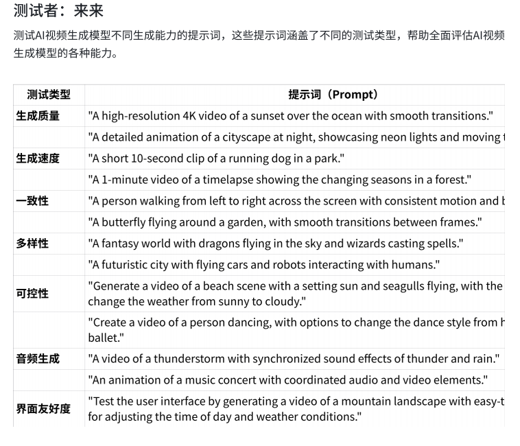 可灵AI详情介绍及入门指南文档下载 - 发现AI