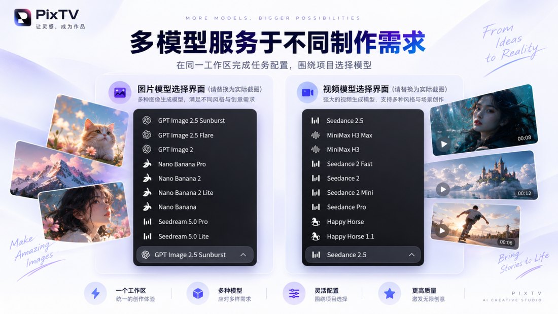 PixTV AI 上线：脚本、图像、视频、配乐和剪辑，塞进同一张无限画布